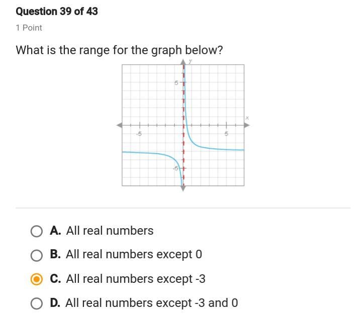 What is the range for the graph below?-example-1