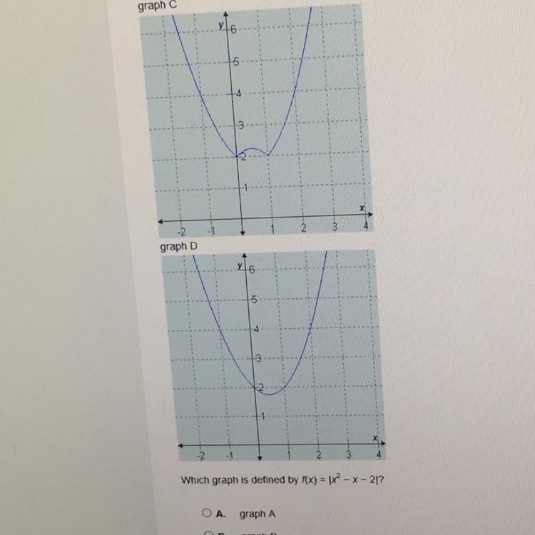 Select the answer. Which graph is defined by f(x)=|x^2-x-2|?-example-1