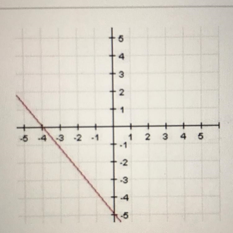 Find the slope of the line graphed.-example-1