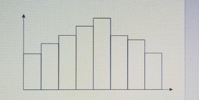 PLEASE HELP! Which best describes the shape of this distribution? skewed left skewed-example-1