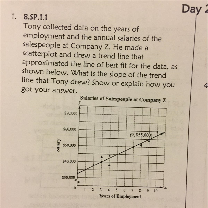 What is the slope of the trend line that tony drew?-example-1