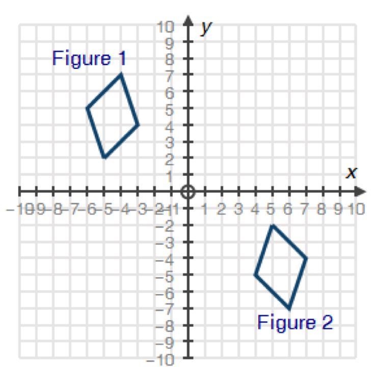 Igure 1 and figure 2 are two congruent parallelograms drawn on a coordinate grid as-example-1