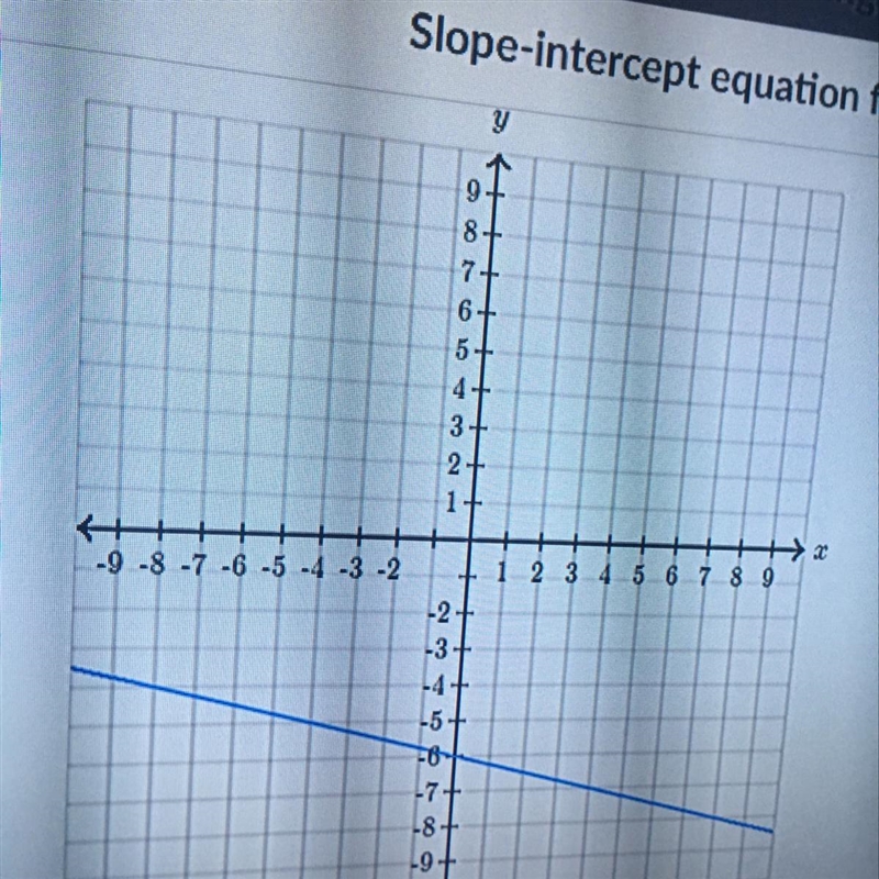 Find the equation of the line Use exact numbers Y=___x+___-example-1