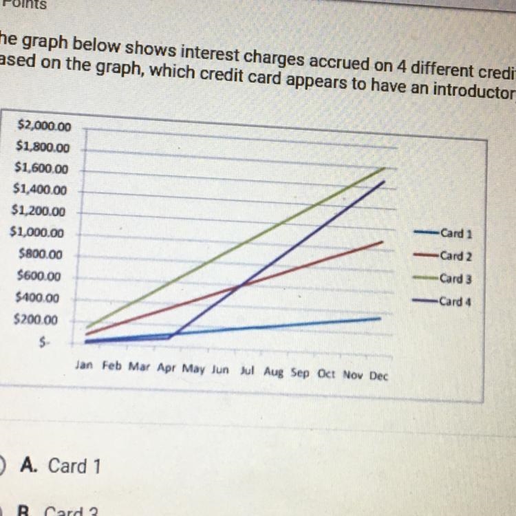 The graph below shows interest charges accrued on 4 different credit cards. Based-example-1