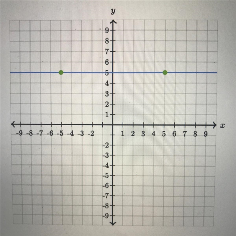 Graph y=6/5x+1 please include photo of how to graph it and wheee the dots would be-example-1