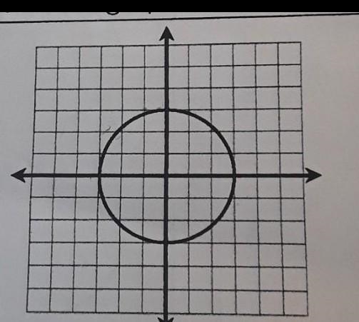 Identify the domain and range of this graph​-example-1