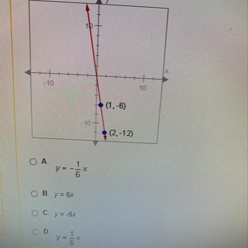 Find the equation of the line below.-example-1