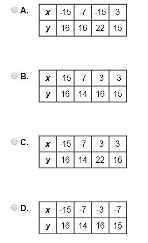 Which of the following represents a function?-example-1