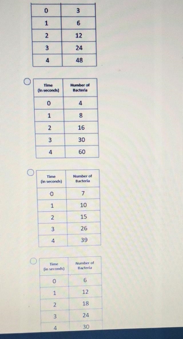 Assume that a bacteria population doubles every second. Which of the following tables-example-1