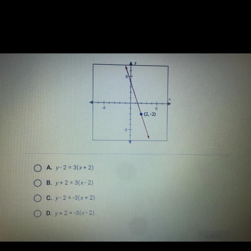 The slope of the line below is -3 . Which of the following is the point slope form-example-1