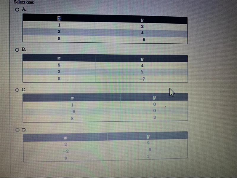 Which of the following tables does NOT define a function?-example-1