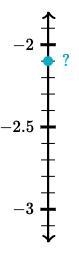 Where is the blue dot on the number line?-example-1