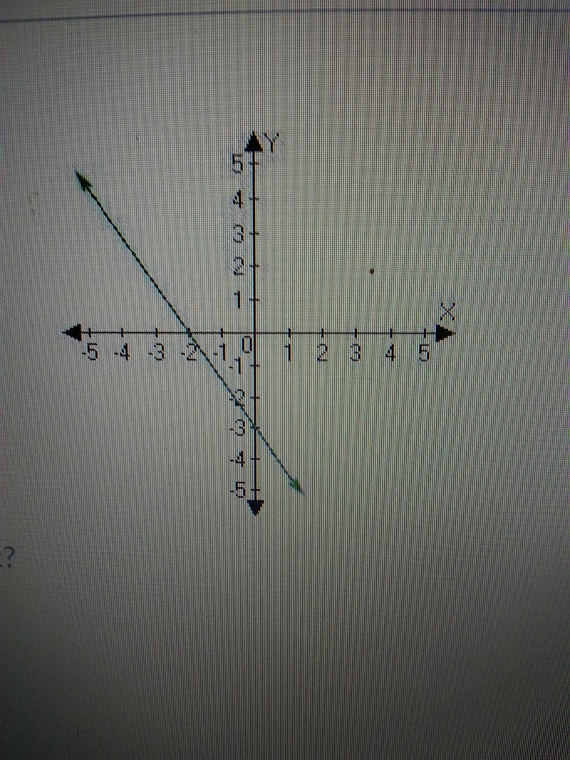 What point is the y intercept 1. (-3,0) 2.(0,-2) 3.(-2,0) 4.(0,-3)​-example-1