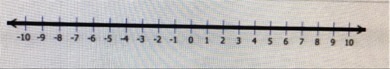 Determine the distance between -3 and 6. A) -9 units B) -3 units C) 3 units D) 9 units-example-1