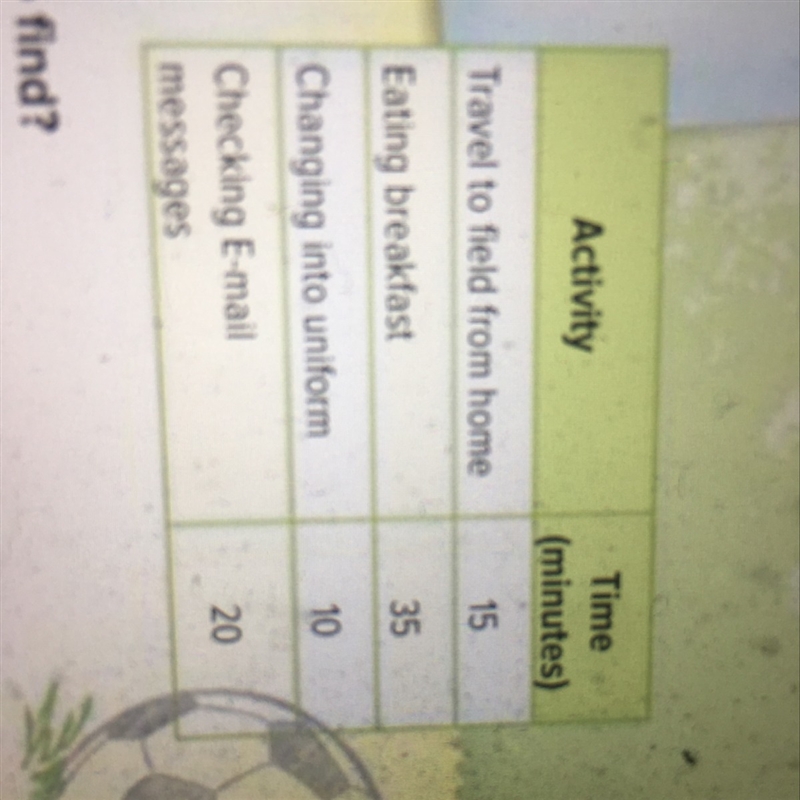 The table shows the amount of time it takes Henry to do different activities before-example-1