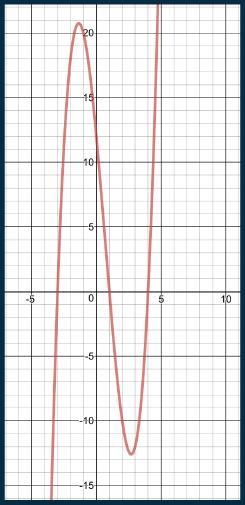 Write the equation of the graph shown below in factored form. 1. f(x) = (x − 3)(x-example-1