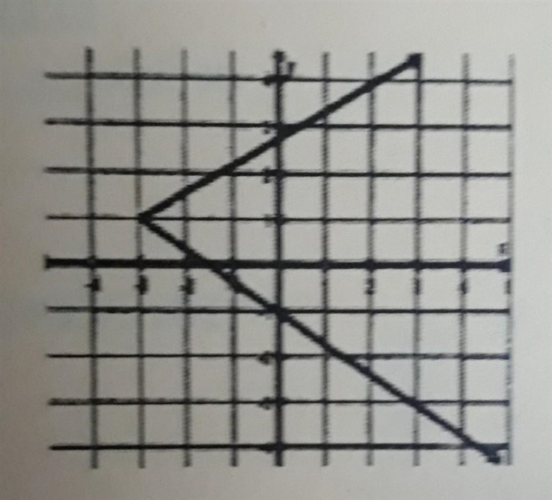 What is the domain and range?​-example-1