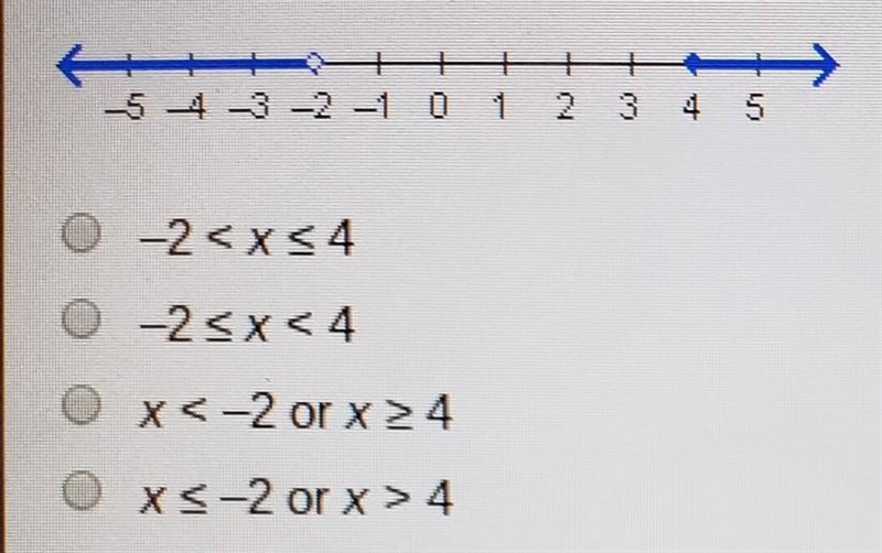 Which compound inequality is represented by the graph?​-example-1