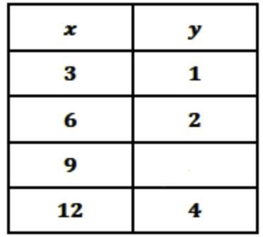 Using the appropriate constant of proportionality, provide the value in the table-example-1