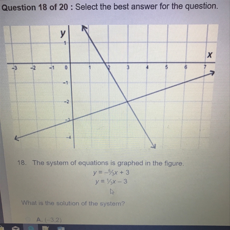 The system of equations is graphed in the figure. What is the solution of the system-example-1