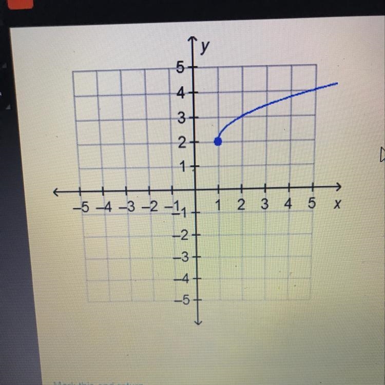 What is the range of the function on the graph? a. all real numbers b. all real numbers-example-1