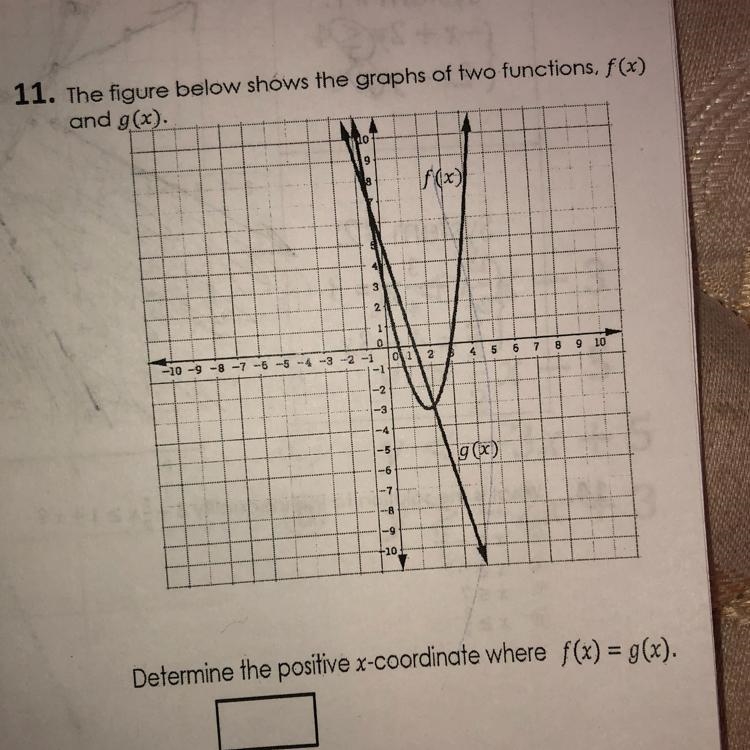 Determine the positive x-coordinate where f(x)=g(x).-example-1