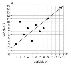 What is the equation of the graphed linear model? y = x +-example-1