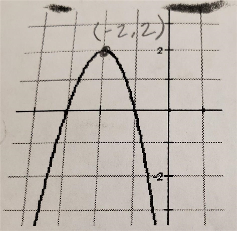 Look at picture Write the equation in vertex form and standard form.​-example-1