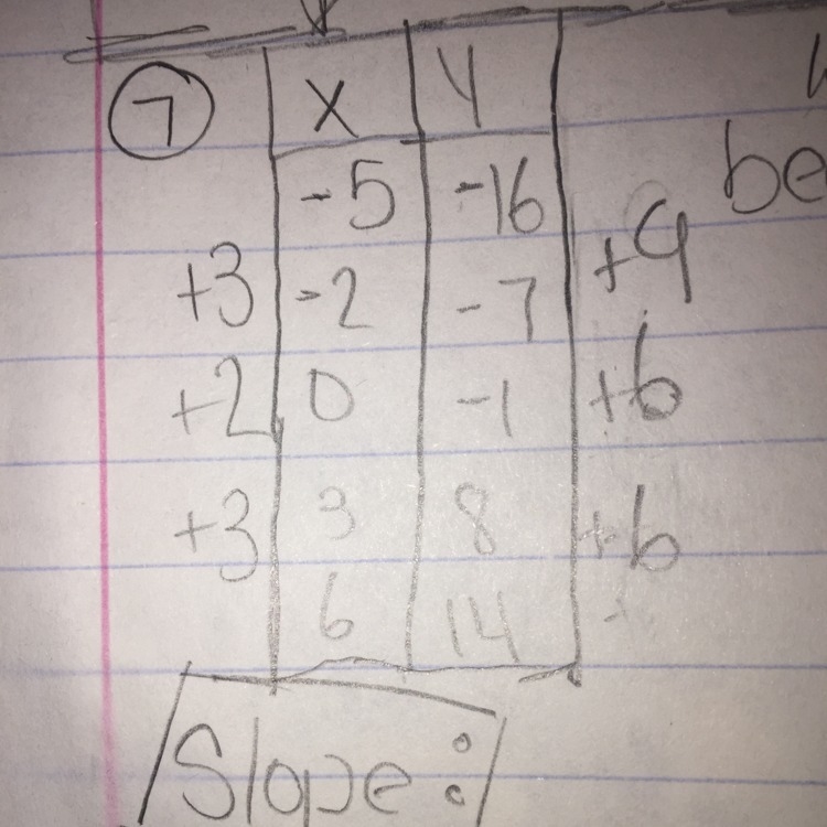 What is the slope ? Explain why please !!-example-1