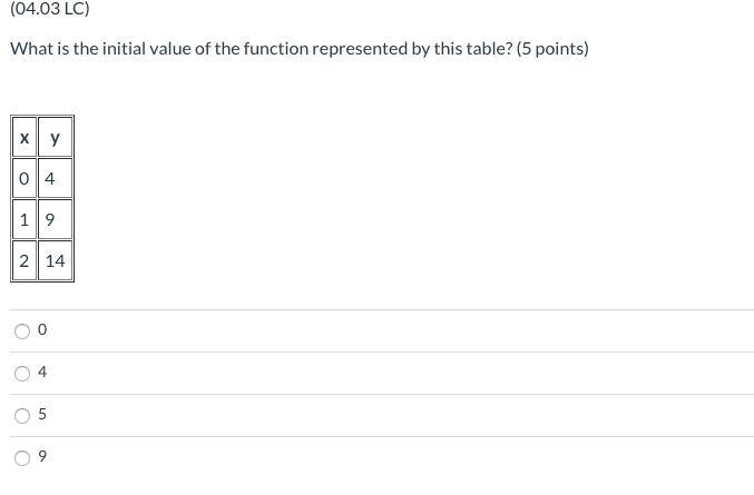 What is the initial value of the function represented by this table? (5 points)-example-1