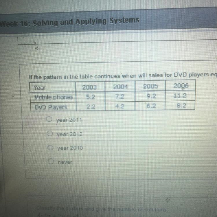 If the pattern continues when will the sales for DVD players equal sales for mobile-example-1