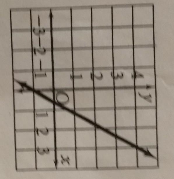 Can anyone help me with the slope-intercept form?? sorry it's sideways!!​-example-1