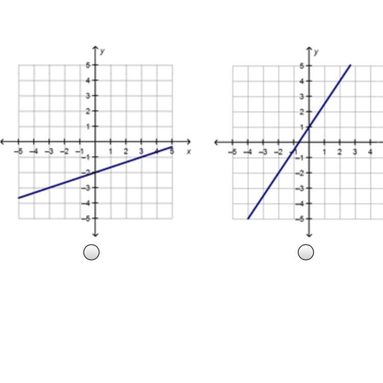 Which graph represents a function with direct variation? A coordinate grid with a-example-1