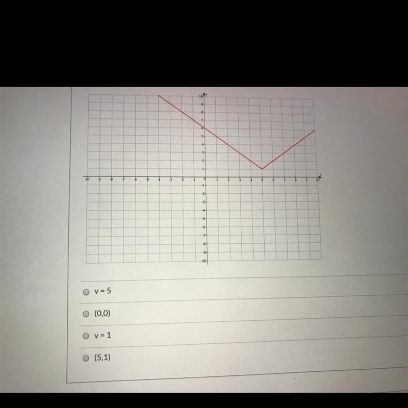 What is the vertex for the graph shown below?-example-1