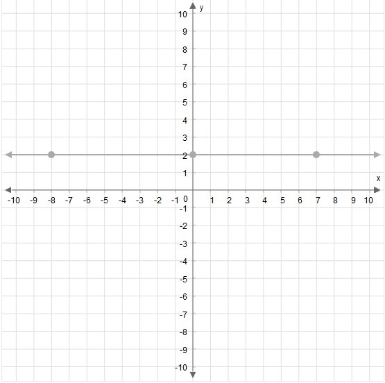 PLZZZ HELP I BEG U SO MUCH ASAAAAP !!!!! What is the slope of this line? Enter your-example-1