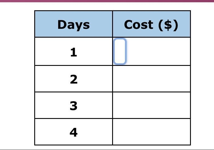 A company charges $25 a day for a car rental along with a $60 one time fee. Complete-example-1