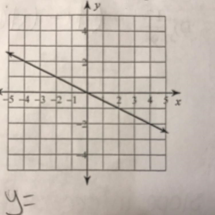 Right the slope intercept form of the equation of of each line-example-1