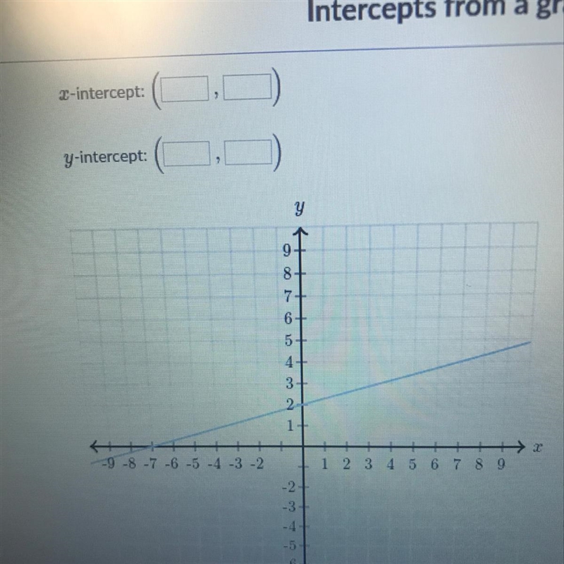 I need help with intercepts from a graph-example-1