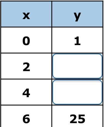 Complete the function table. Function: y = 4x + 1-example-1