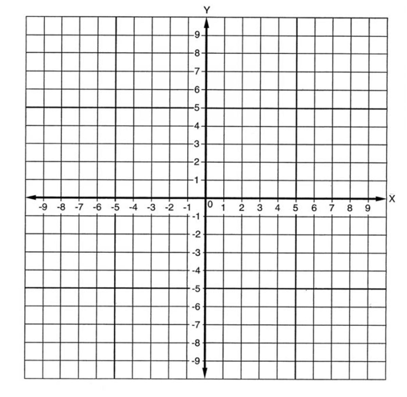 F(x) = 2x, and g(x) = x + 1 graph f + g-example-1