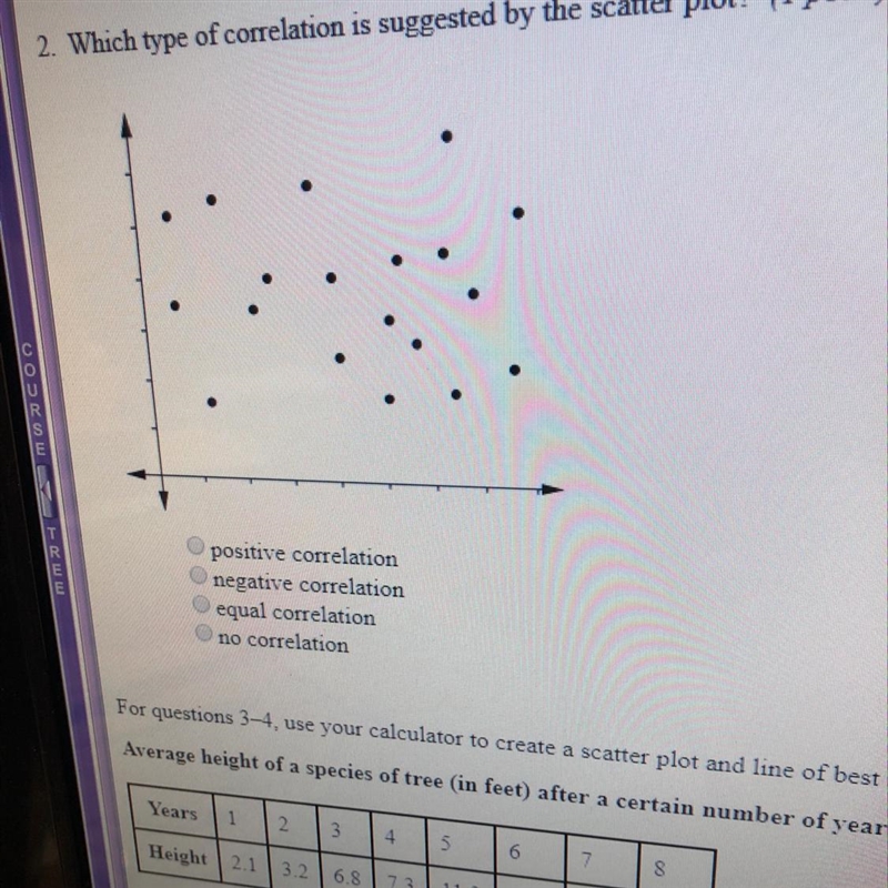 Which type of correlation is suggested by the scatterplot?-example-1