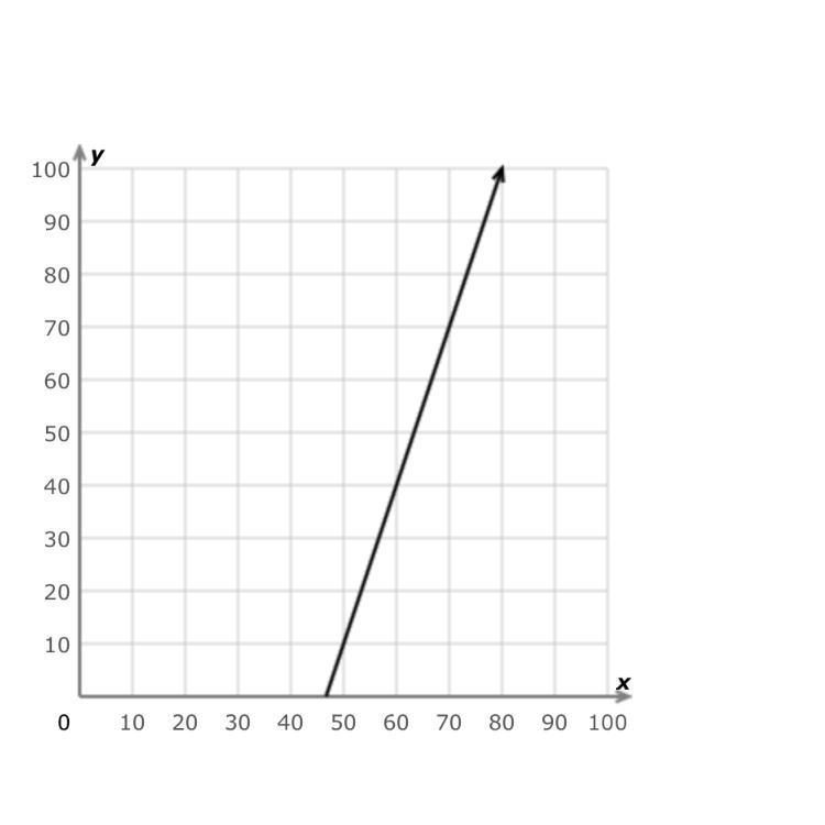 Can somebody help my out with this question? I need to find the slope.-example-1