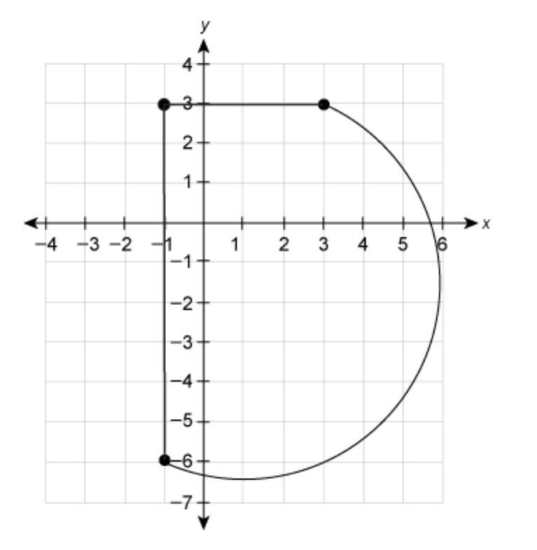 The curved part of this figure is a semicircle. What is the best approximation for-example-1