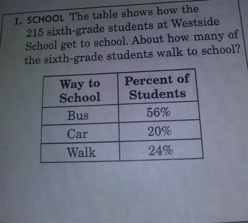 the table shows how the 215 6th grade students at Westside School get to school about-example-1