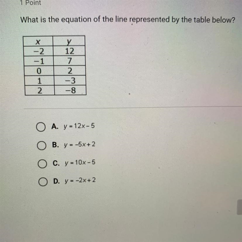 What is the equation of the line represented by the table below?-example-1