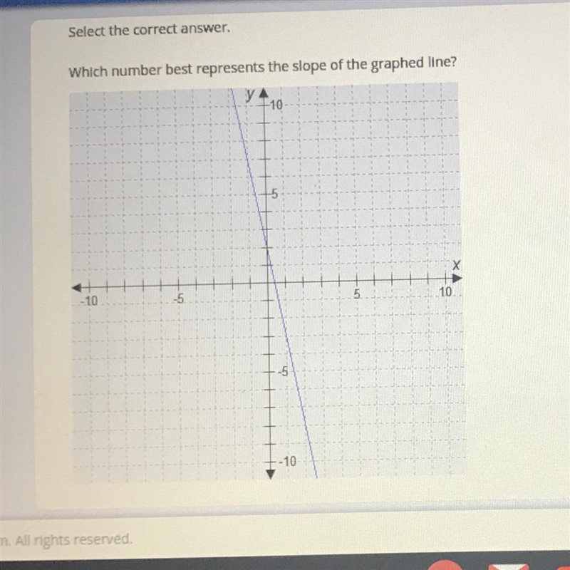 Which number best represents the slope of the graphed line? 1910 Options : A. -5 B-example-1