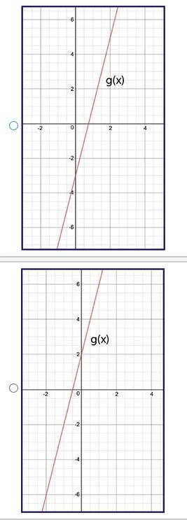 Graph g(x), where f(x) = 4x − 2 and g(x) = f(x + 1).-example-2