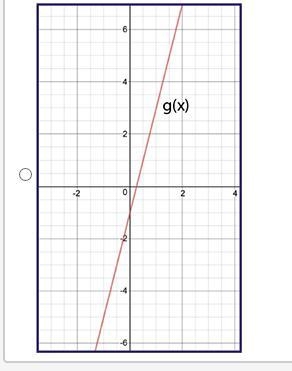 Graph g(x), where f(x) = 4x − 2 and g(x) = f(x + 1).-example-3