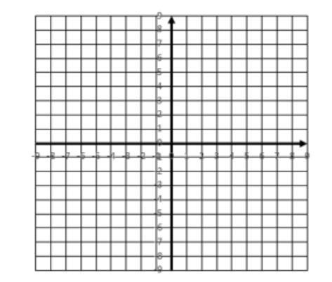 Solve the following system of linear equations by graphing. y=-1/2x+3 y=2x-2 (I just-example-1