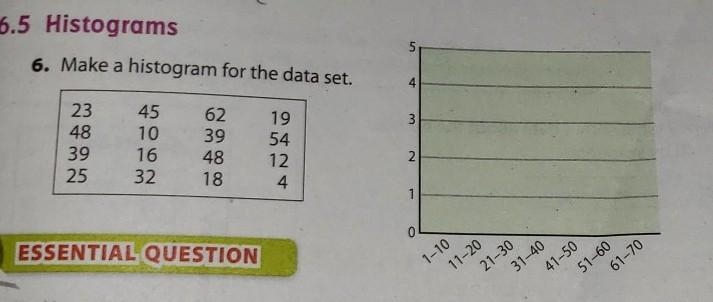 I need help on this histogram​-example-1